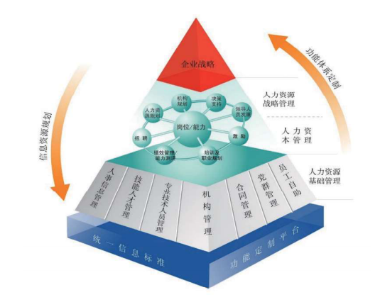 應(yīng)用框架.png